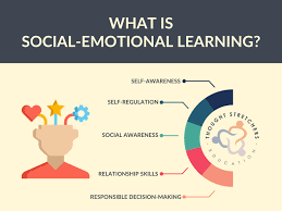 Social-Emotional Learning